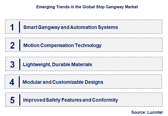 Emerging Trends in the Ship Gangway Market