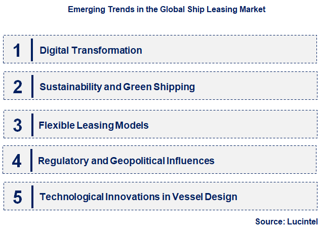 Emerging Trends in the Ship Leasing Market