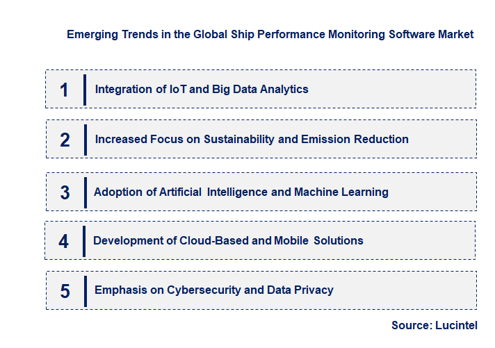 Emerging Trends in the Ship Performance Monitoring Software Market
