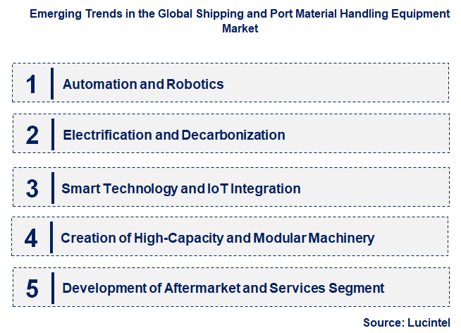 Emerging Trends in the Shipping and Port Material Handling Equipment Market