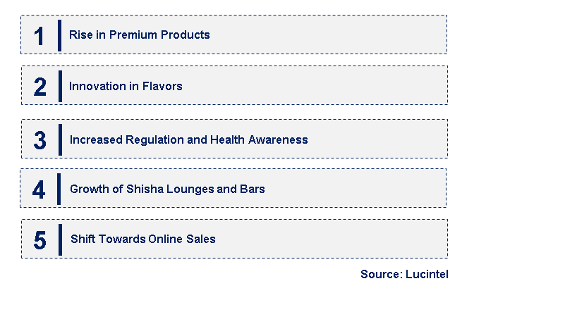 Emerging Trends in the Shisha Tobacco Market