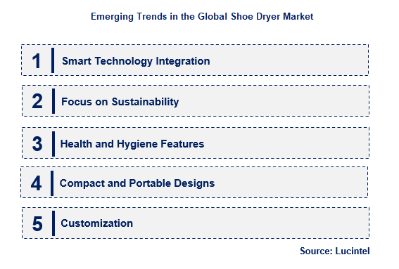 Shoe Dryer by Emerging Trend