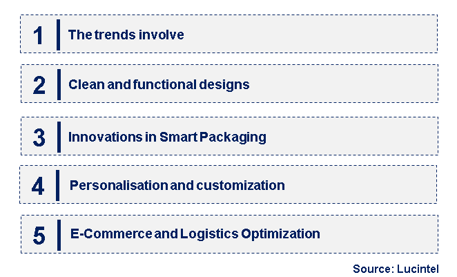 Emerging Trends in the Shoe Packaging Market