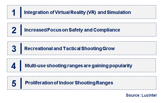 Emerging Trends in the Shooting Range Market