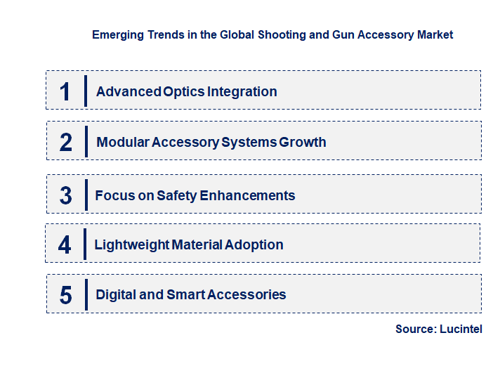 Emerging Trends in the Shooting and Gun Accessory Market