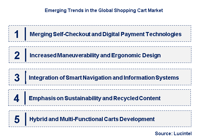Emerging Trends in the Shopping Cart Market