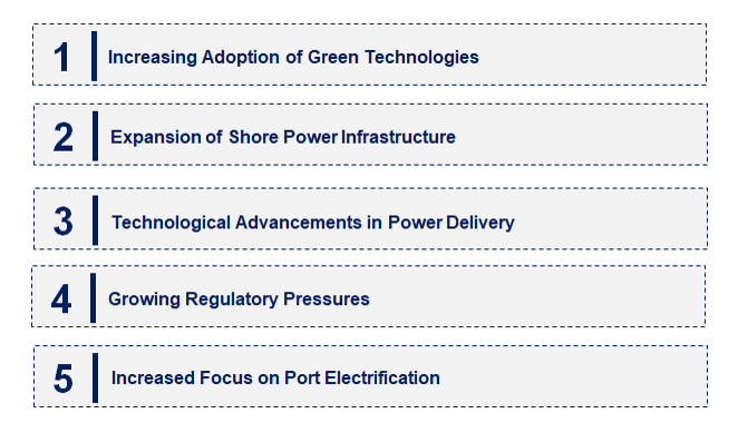 Emerging Trends in the Shore Power Market