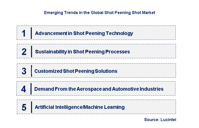 Emerging Trends in the Shot Peening Shot Market