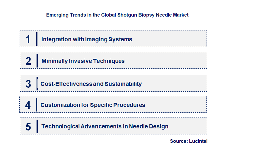 Emerging Trends in the Shotgun Biopsy Needle Market