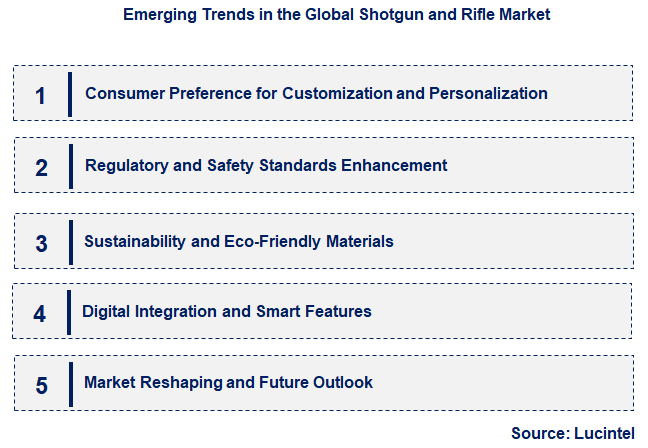 Emerging Trends in the Shotgun and Rifle Market Emerging Trends in the Shotgun and Rifle Market