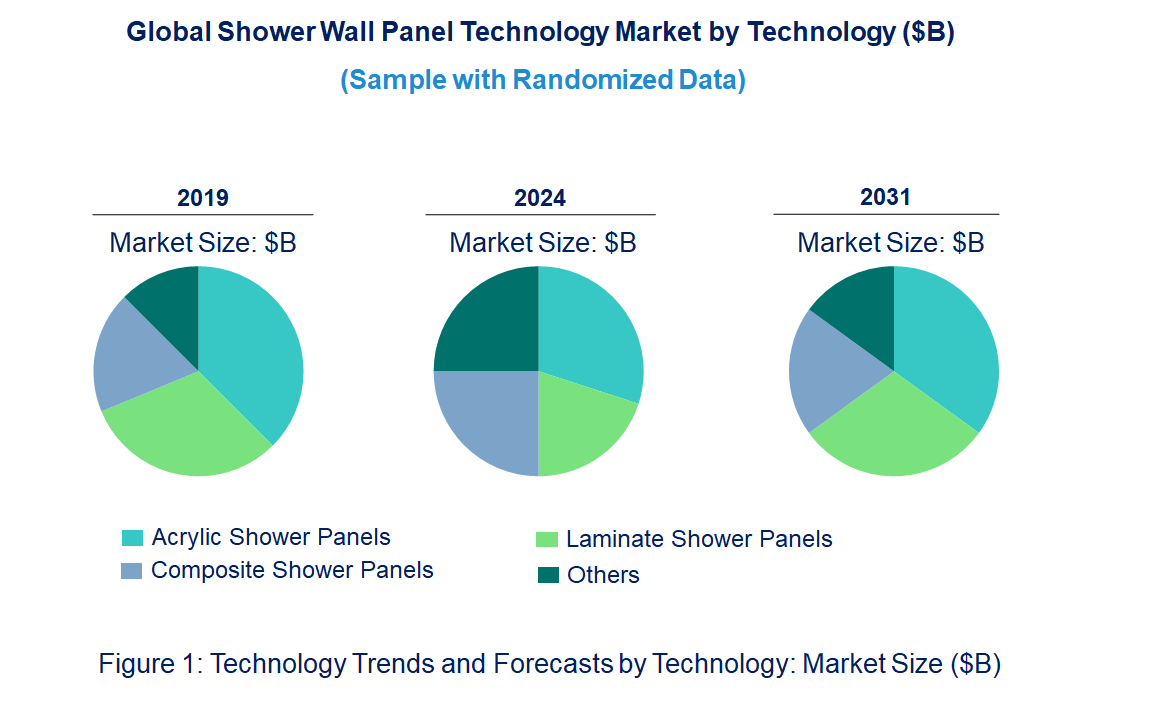 Shower Wall Panel Market by Technology