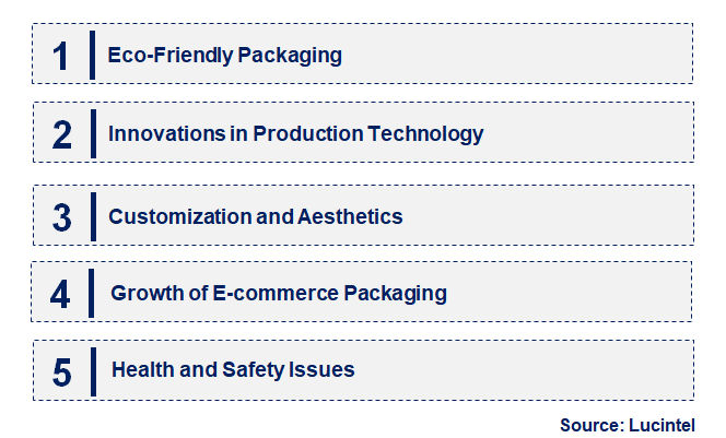 Emerging Trends in the Shrink Plastic Film Market