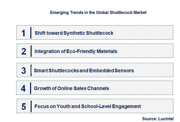 Emerging Trends in the Shuttlecock Market