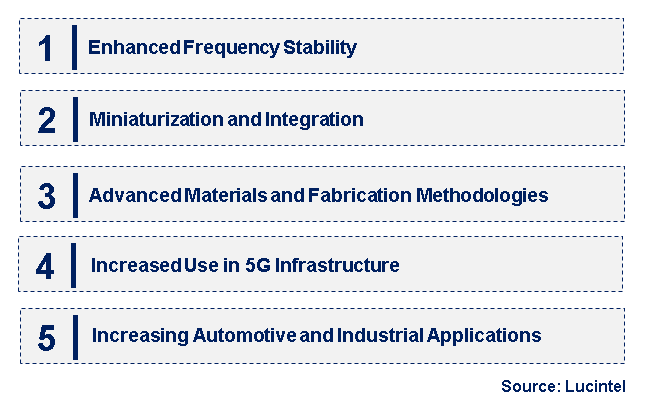 Emerging Trends in the Si Varactor Diode Market