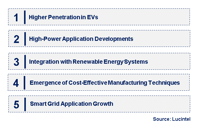 Emerging Trends in the SiC Based Power Electronics & Inverter Market