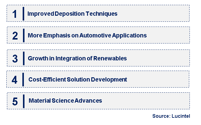 Emerging Trends in the SiC Coating for Semiconductor Market