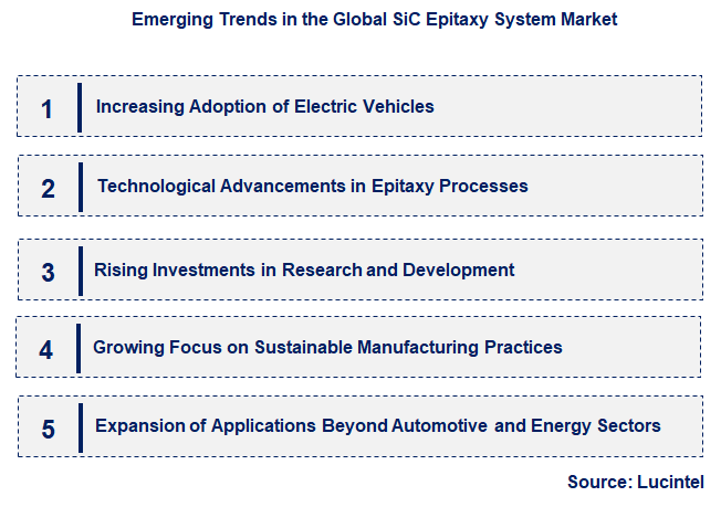 Emerging Trends in the SiC Epitaxy System Market