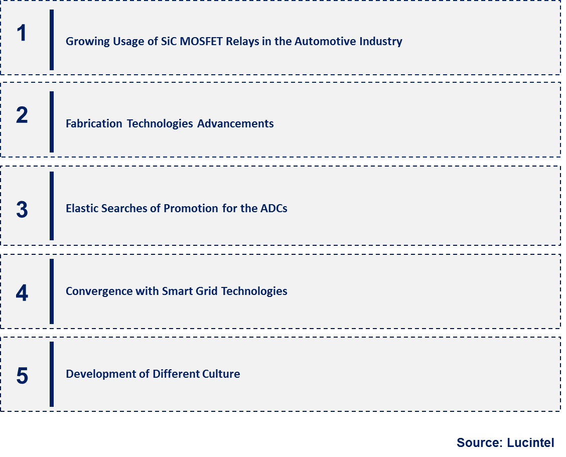 Emerging Trends in the SiC MOSFET Relay Market