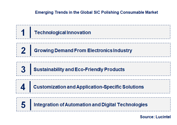 Emerging Trends in the SiC Polishing Consumable Market