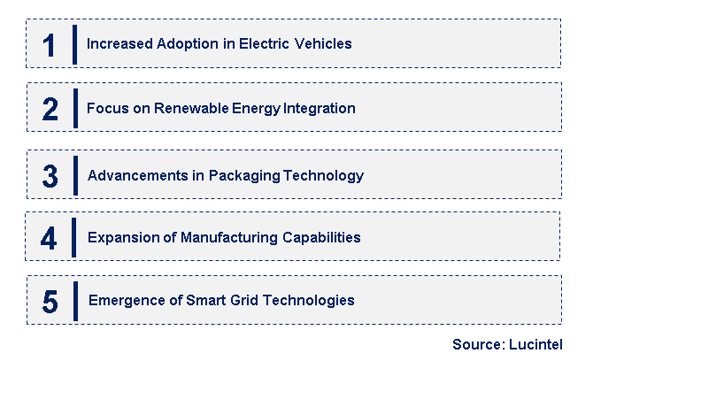 Emerging Trends in the SiC Schottky Rectifier Diode Market