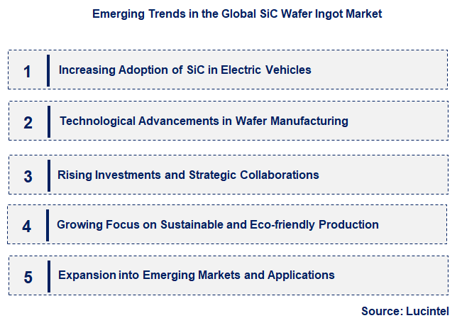 Emerging Trends in the SiC Wafer Ingot Market
