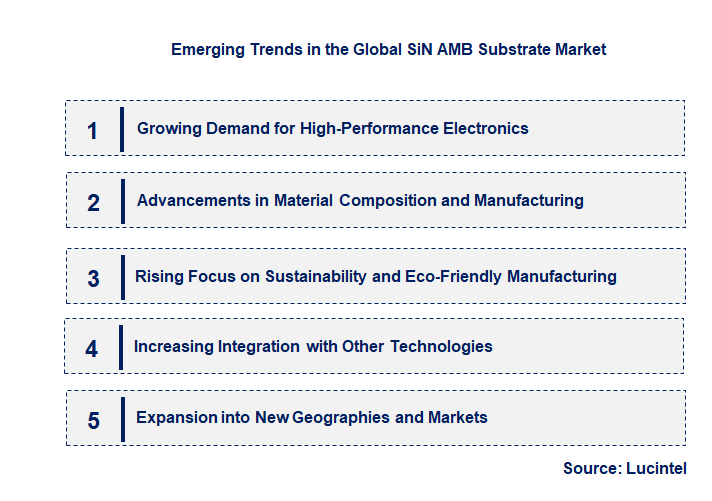 Emerging Trends in the SiN AMB Substrate Market
