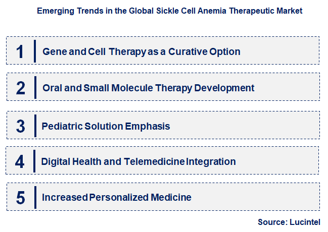 Emerging Trends in the Sickle Cell Anemia Therapeutic Market