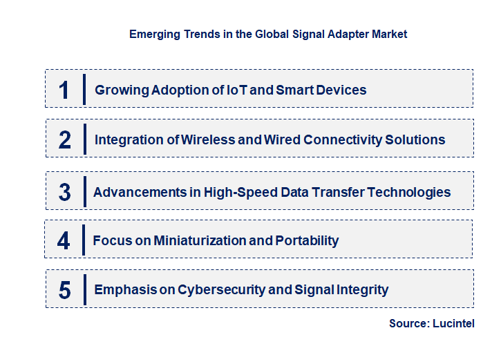 Emerging Trends in the Signal Adapter Market