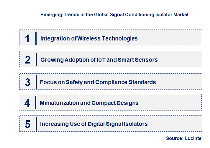 Emerging Trends in the Signal Conditioning Isolator Market