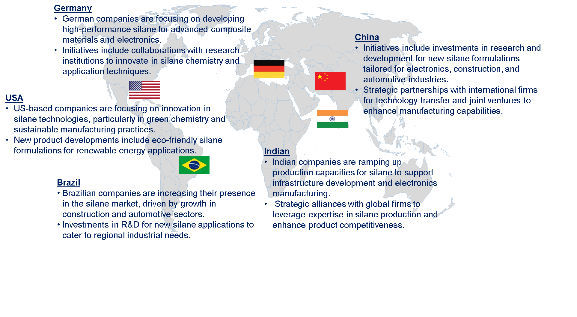 Silane Market by Country