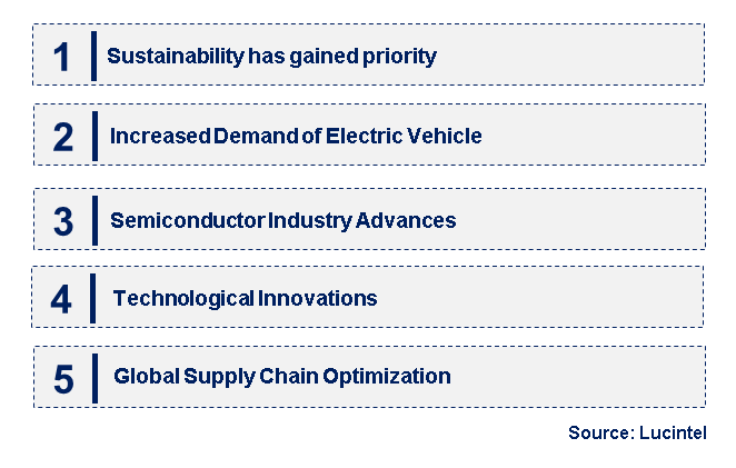 Emerging Trends in the Silane and Silicone Market