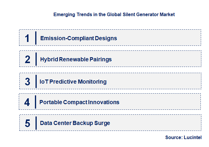 Emerging Trends in the Silent Generator Market