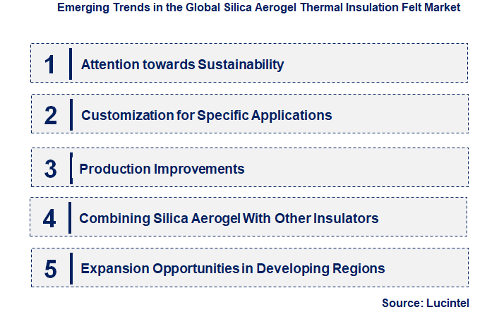 Emerging Trends in the Silica Aerogel Thermal Insulation Felt Market