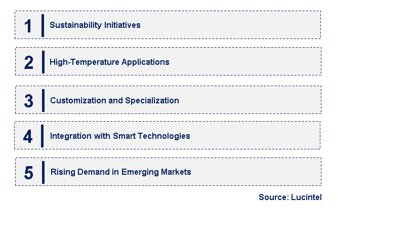 Emerging Trends in the Silica Fiber Blanket Market