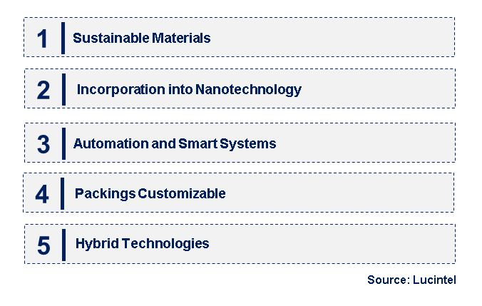 Emerging Trends in the Silica Gel Chromatography Column Packing Market