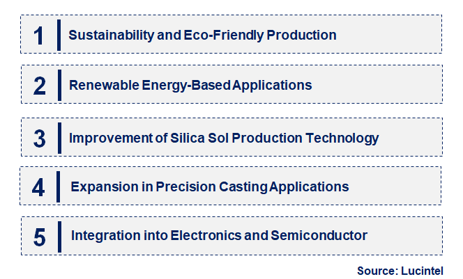 Emerging Trends in the Silica Sol Market