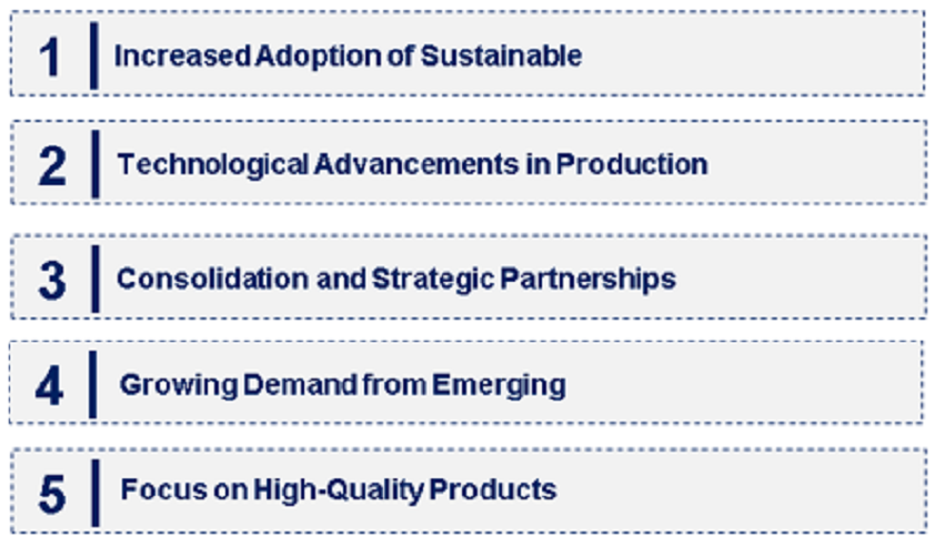 Emerging Trends in the Silico Manganese Market