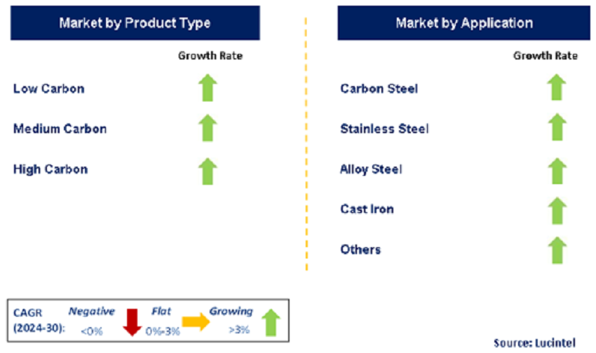 Silico Manganese by Segment