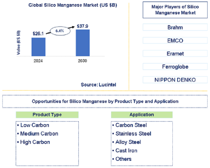 Silico Manganese Trends and Forecast