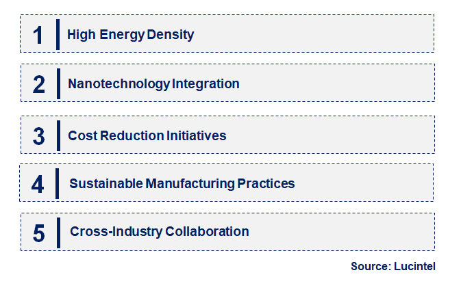 Emerging Trends in the Silicon Anode Battery Market