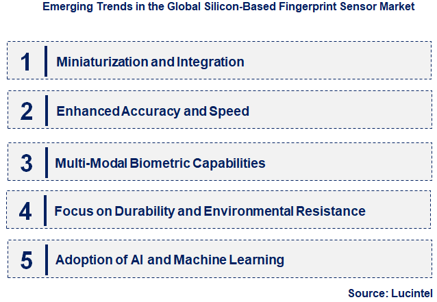 Emerging Trends in the Silicon-Based Fingerprint Sensor Market