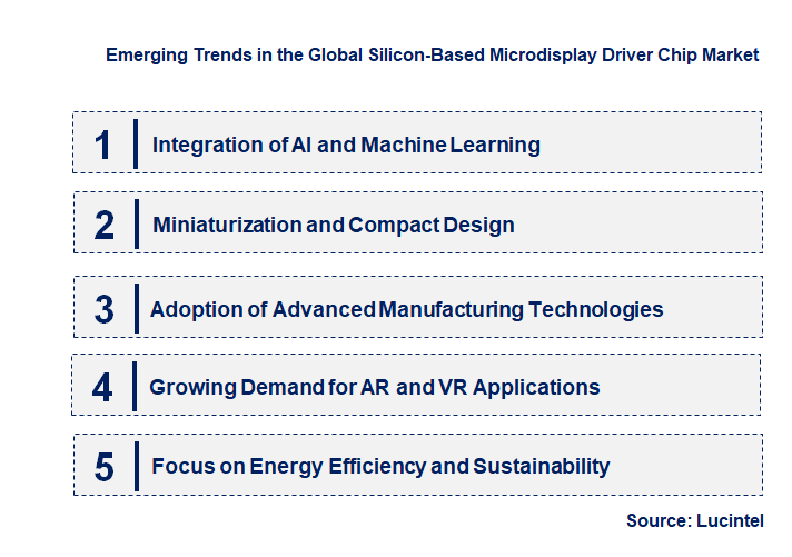 Emerging Trends in the Silicon-Based Microdisplay Driver Chip Market