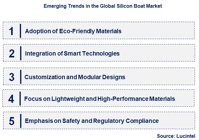 Emerging Trends in the Silicon Boat Market