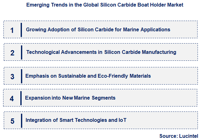 Emerging Trends in the Silicon Carbide Boat Holder Market