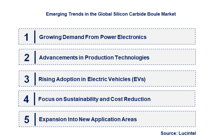 Emerging Trends in the Silicon Carbide Boule Market