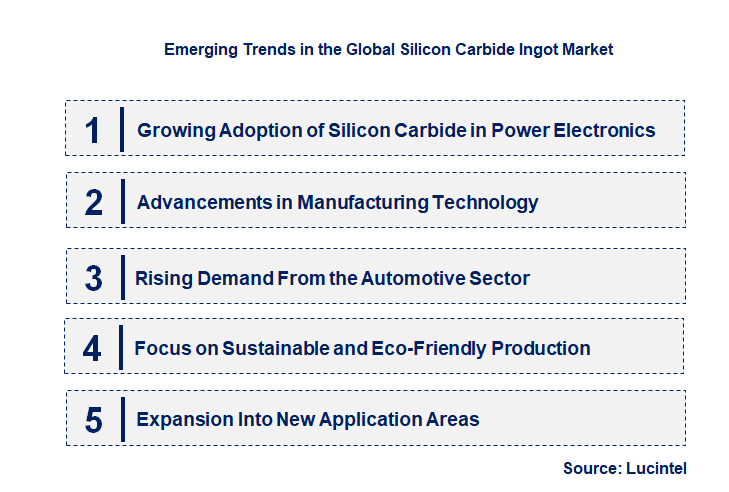 Emerging Trends in the Silicon Carbide Ingot Market