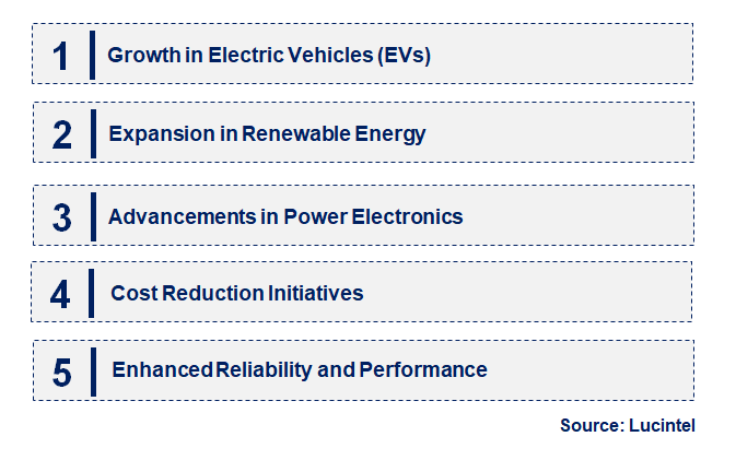 Emerging Trends in the Silicon Carbide MOSFETs Market