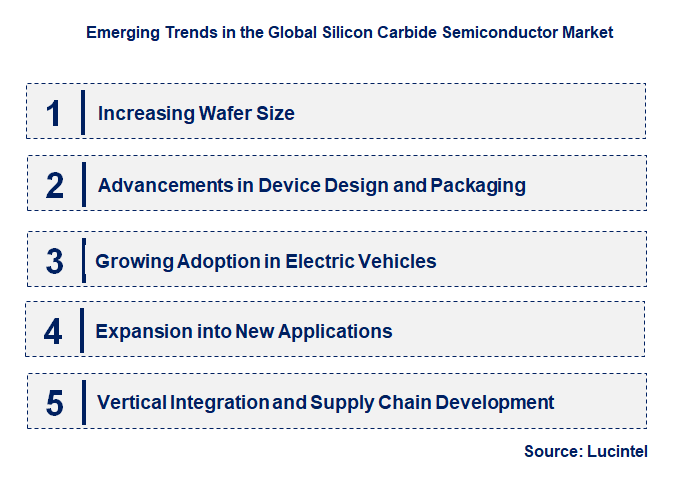 Emerging Trends in the Silicon Carbide Semiconductor Market