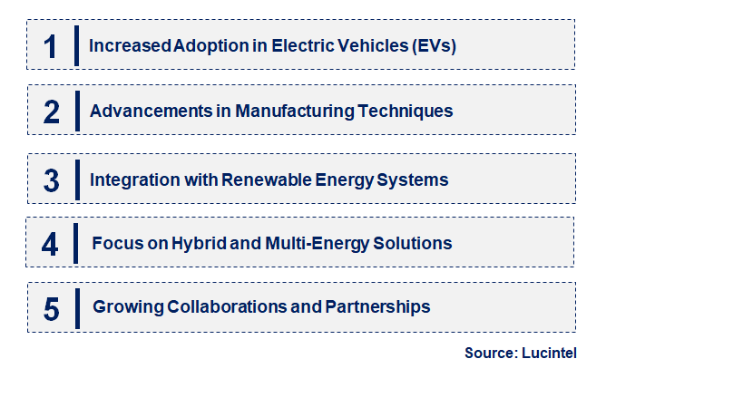 Emerging Trends in the Silicon Carbide Semiconductor Market