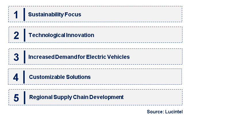 Emerging Trends in the Silicon Carbide Slurry Market